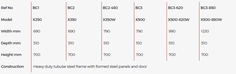 Base Cabinet