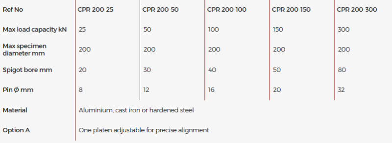 Circular Compression Platens