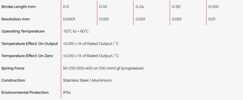 Displacement Transducer