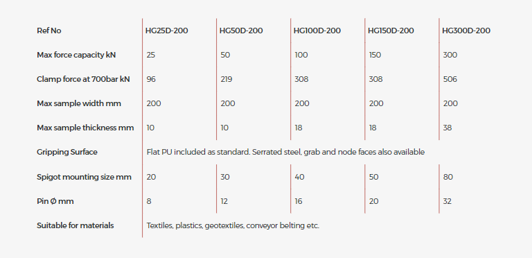 Heavy-duty hydraulic grips, 25kN to 300kN