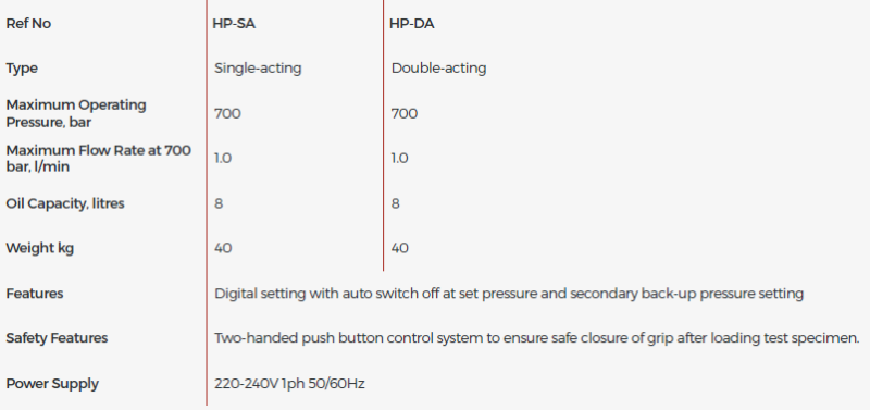 Hydraulic Pump, Double-Acting - Image 2