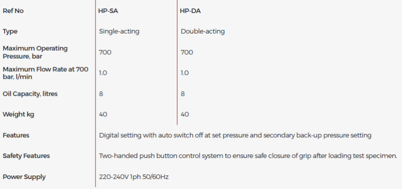 Hydraulic Pump, Single-Acting