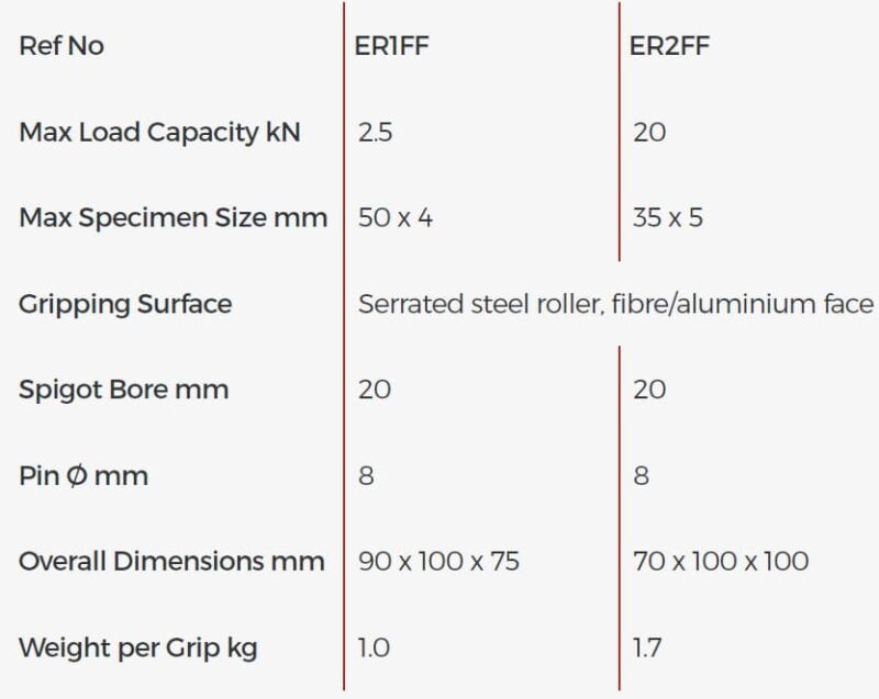 Pair of single eccentric roller grips. Maximum capacity 2.5kN to 10kN. - Image 2