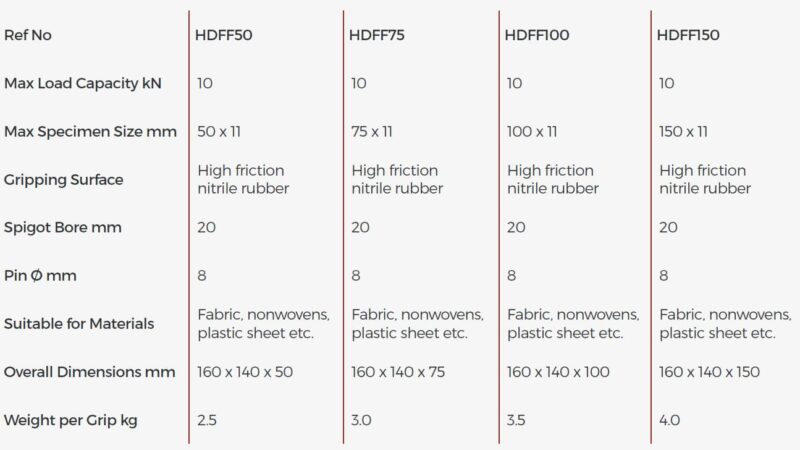 Heavy-duty flat faced grips - Image 2