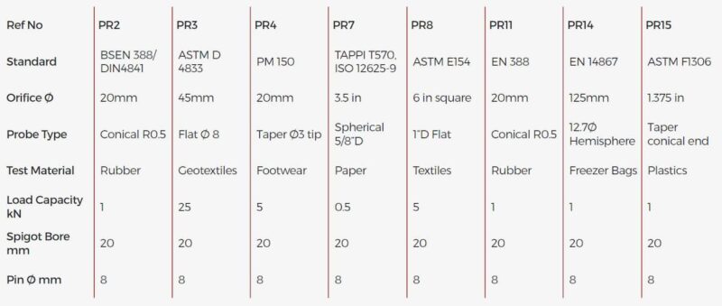 CBR Puncture Fixture - Image 2