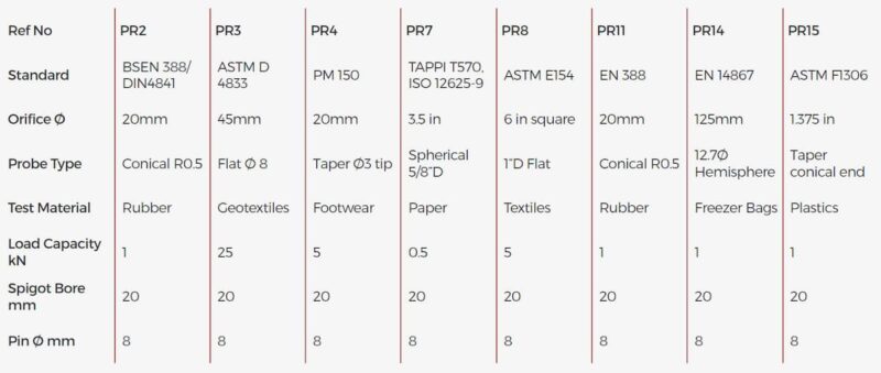 CBR Puncture Fixture