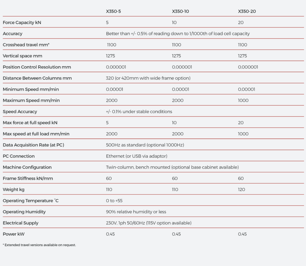 X350 Series technical specification table