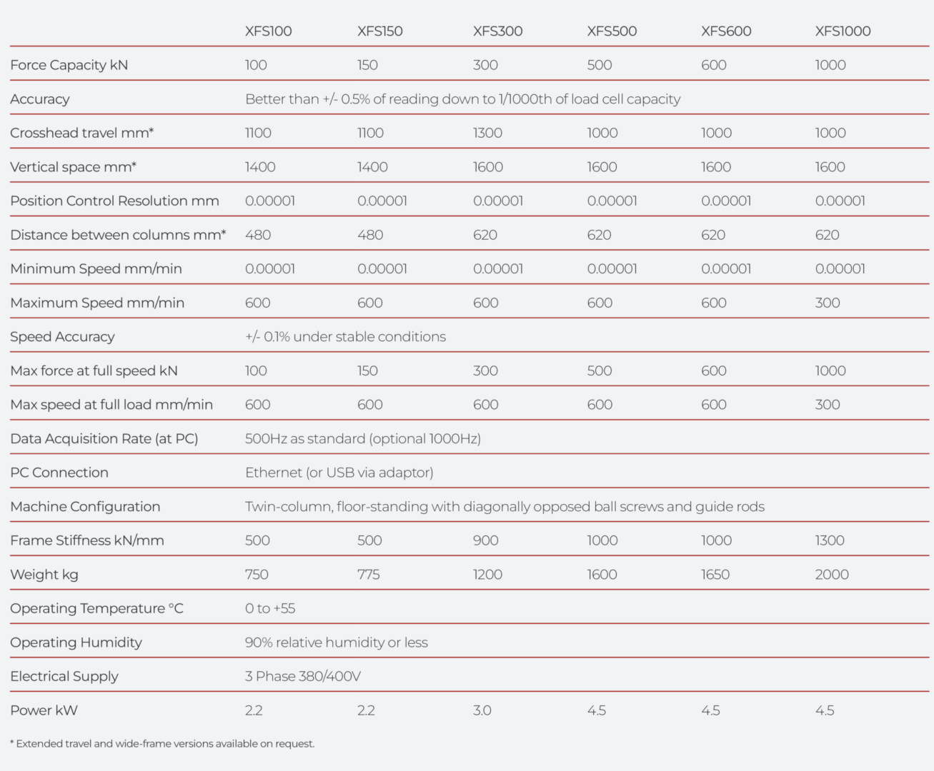 Product Datasheet Product Datasheet